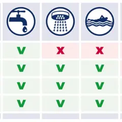 Guide de résistance à l'eau : peut on se baigner avec une montre 5 atm ? Oui, pour la douche et la natation, mais pas pour la plongée.