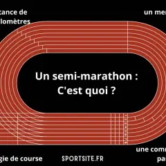 Une piste d'athlétisme illustre la distance d'un semi-marathon : 21,097 km. Un défi mental et physique.
