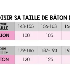 Guide pour choisir la hauteur de bâton de marche nordique. Un tableau indique la taille du bâton en fonction de votre taille.