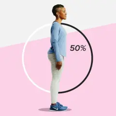 Femme en tenue de sport, vue de profil, se tenant droite. Le cercle indique 50%, suggérant un objectif à atteindre pour redresser son dos.