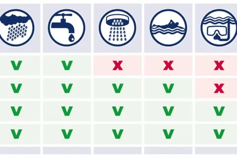 Guide de résistance à l'eau : peut on se baigner avec une montre 5 atm ? Oui, pour la douche et la natation, mais pas pour la plongée.