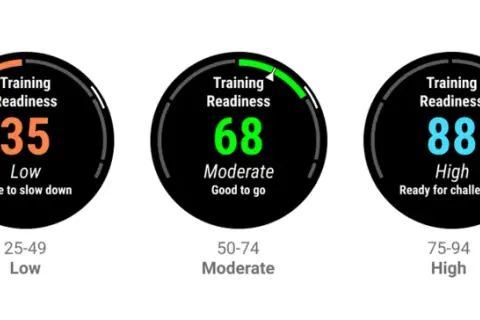 Cinq cadrans Garmin affichant le training effect : de 20 (Poor) à 97 (Prime), indiquant la récupération et la préparation.