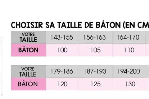 Guide pour choisir la hauteur de bâton de marche nordique. Un tableau indique la taille du bâton en fonction de votre taille.