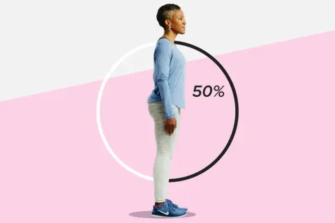 Femme en tenue de sport, vue de profil, se tenant droite. Le cercle indique 50%, suggérant un objectif à atteindre pour redresser son dos.