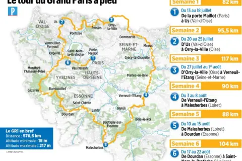 Carte du GR1, un parcours de randonnée de 576,5 km autour de Paris, divisé en 6 semaines.