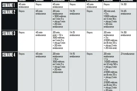 Tableau d'entraînement sur 4 semaines pour préparer un marathon, avec des séances d'endurance et de fractionné variées.
