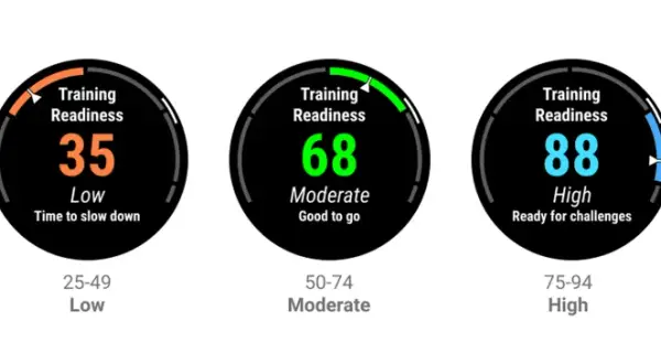 Cinq cadrans Garmin affichant le training effect : de 20 (Poor) à 97 (Prime), indiquant la récupération et la préparation.