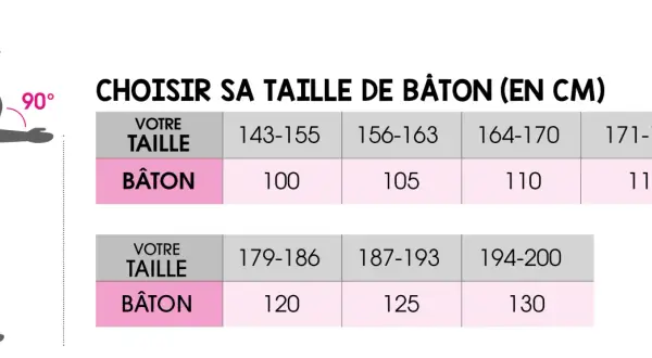Guide pour choisir la hauteur de bâton de marche nordique. Un tableau indique la taille du bâton en fonction de votre taille.