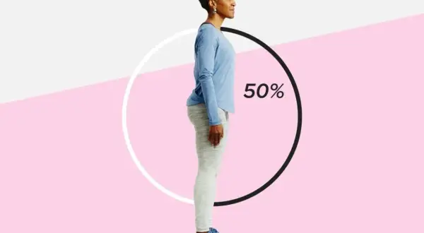 Femme en tenue de sport, vue de profil, se tenant droite. Le cercle indique 50%, suggérant un objectif à atteindre pour redresser son dos.
