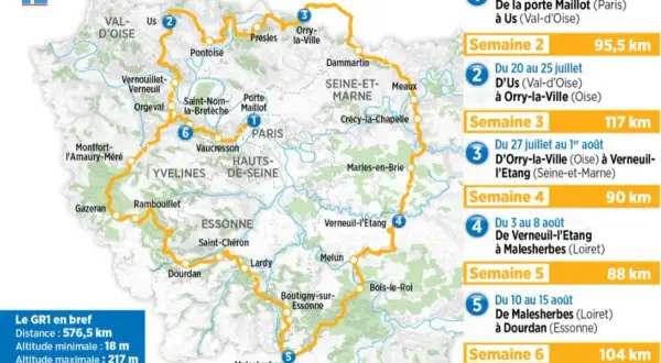 Carte du GR1, un parcours de randonnée de 576,5 km autour de Paris, divisé en 6 semaines.