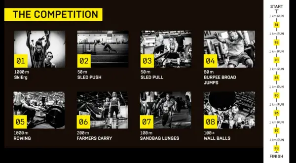 Découvrez le Hyrox : une compétition intense combinant course et exercices fonctionnels comme le SkiErg, le Sled Push, et les Wall Balls.
