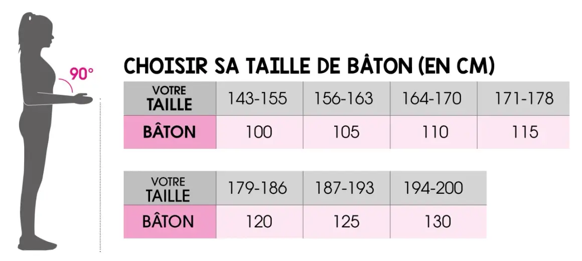 Guide pour choisir la hauteur de bâton de marche nordique. Un tableau indique la taille du bâton en fonction de votre taille.