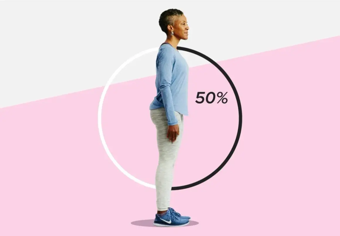 Femme en tenue de sport, vue de profil, se tenant droite. Le cercle indique 50%, suggérant un objectif à atteindre pour redresser son dos.
