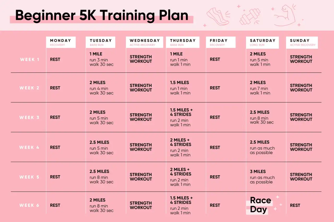 Plan d'entra&icirc;nement pour d&eacute;butant : temps pour courir 5 km. Ce tableau d&eacute;taille les courses, les jours de repos et les exercices de renforcement sur 6 semaines.