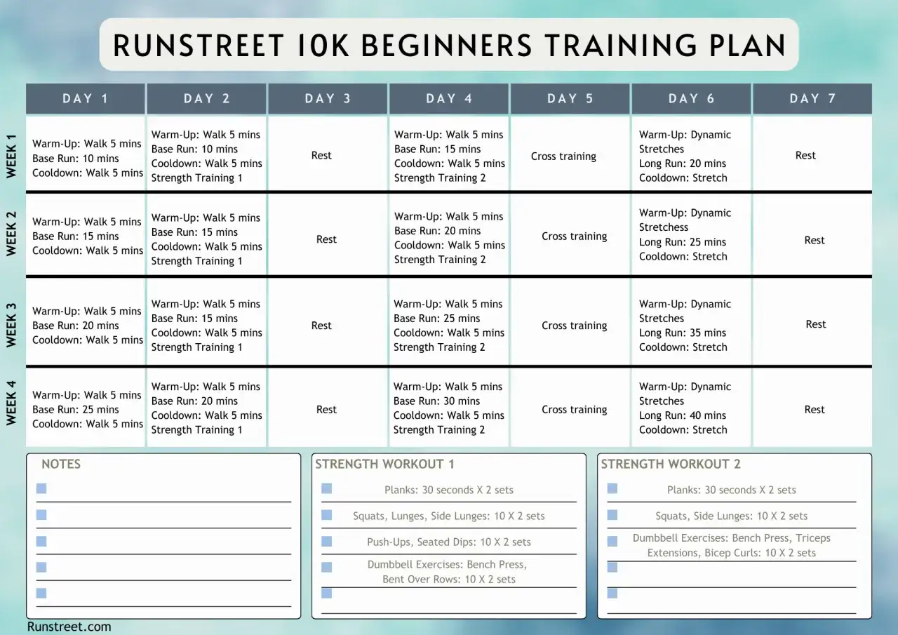 Programme entrainement 10 km : un plan sur 4 semaines avec courses, renforcement et repos pour débutants.