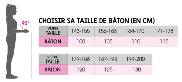 Guide pour choisir la hauteur de bâton de marche nordique. Un tableau indique la taille du bâton en fonction de votre taille.